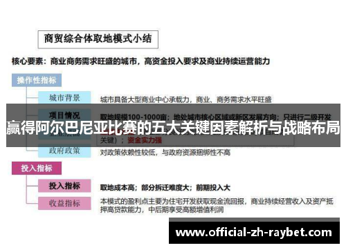 赢得阿尔巴尼亚比赛的五大关键因素解析与战略布局 赢得阿尔巴尼亚比赛的五大关键因素解析与战略布局