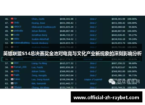 英雄联盟S14总决赛奖金池对电竞与文化产业新现象的深刻影响分析 英雄联盟S14总决赛奖金池对电竞与文化产业新现象的深刻影响分析
