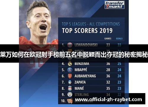 莱万如何在欧冠射手榜前五名中脱颖而出夺冠的秘密揭秘 莱万如何在欧冠射手榜前五名中脱颖而出夺冠的秘密揭秘
