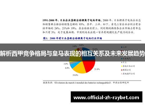 解析西甲竞争格局与皇马表现的相互关系及未来发展趋势