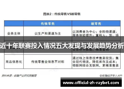 近十年联赛投入情况五大发现与发展趋势分析