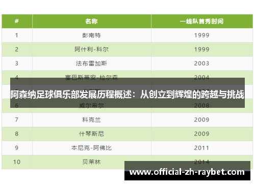 阿森纳足球俱乐部发展历程概述:从创立到辉煌的跨越与挑战 阿森纳足球俱乐部发展历程概述:从创立到辉煌的跨越与挑战