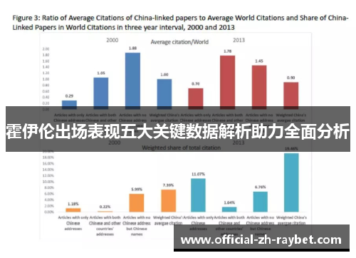 霍伊伦出场表现五大关键数据解析助力全面分析